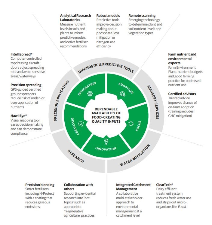 Our Sustainability