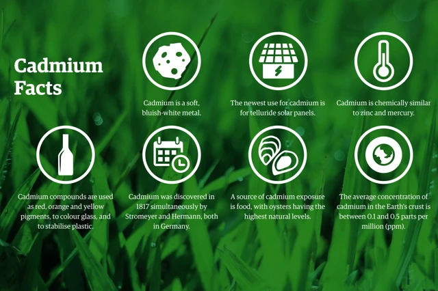Cadmium Facts